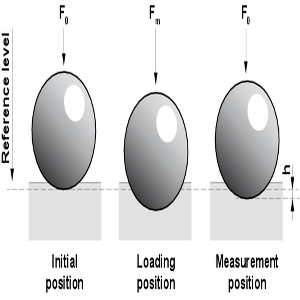 connection between mechanical properties and durability