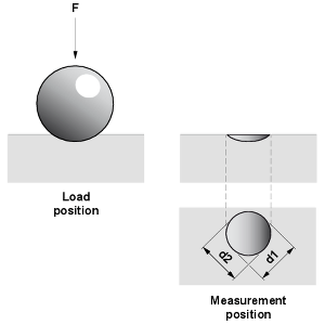 connection between mechanical properties and durability