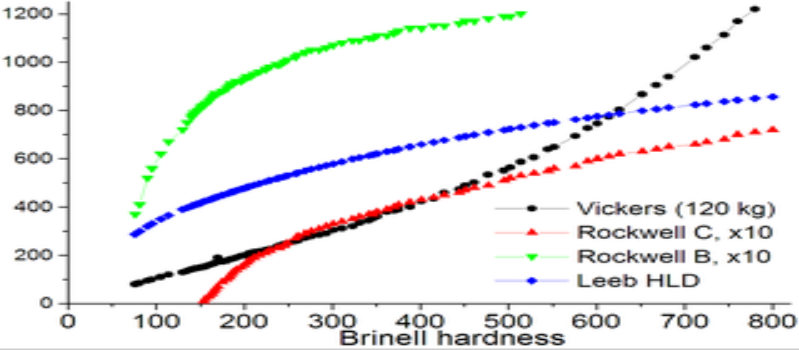  mechanical properties of materials