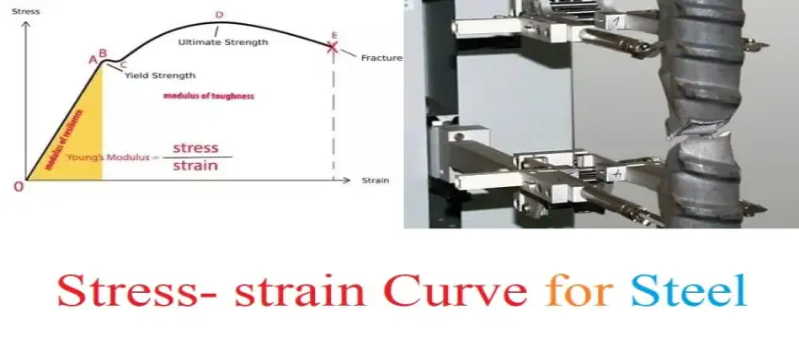 stess- strain curve for steel