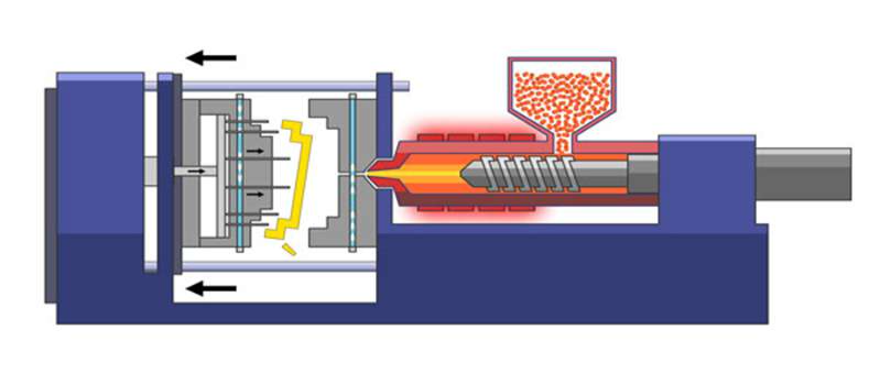 Injection Molding process